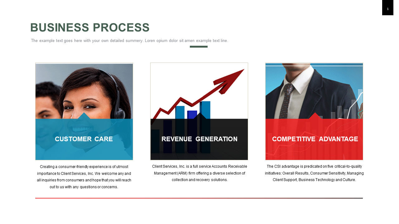 business process presentation templates